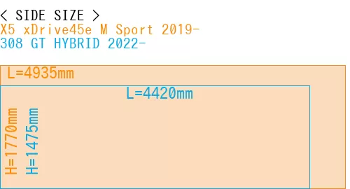 #X5 xDrive45e M Sport 2019- + 308 GT HYBRID 2022-